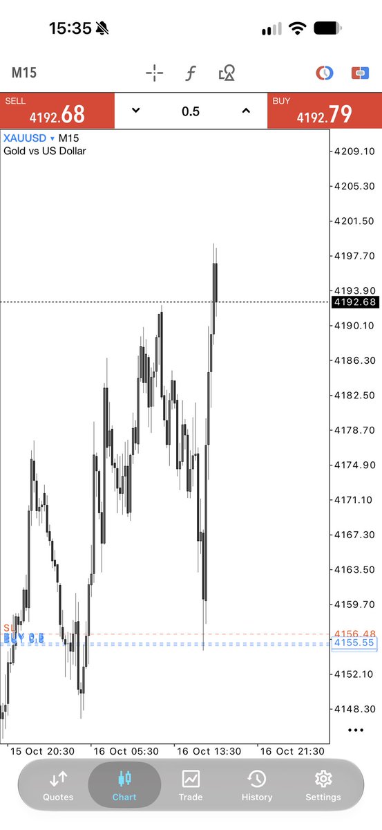 LQD_Alchemist's tweet photo. Continuous wins in trading come from patience, not forcing trades. Protect your capital, stick to your strategy, and remember: you don’t need to trade every day to make money. Discipline is what keeps you in the game. 💯
XAUUSD buys