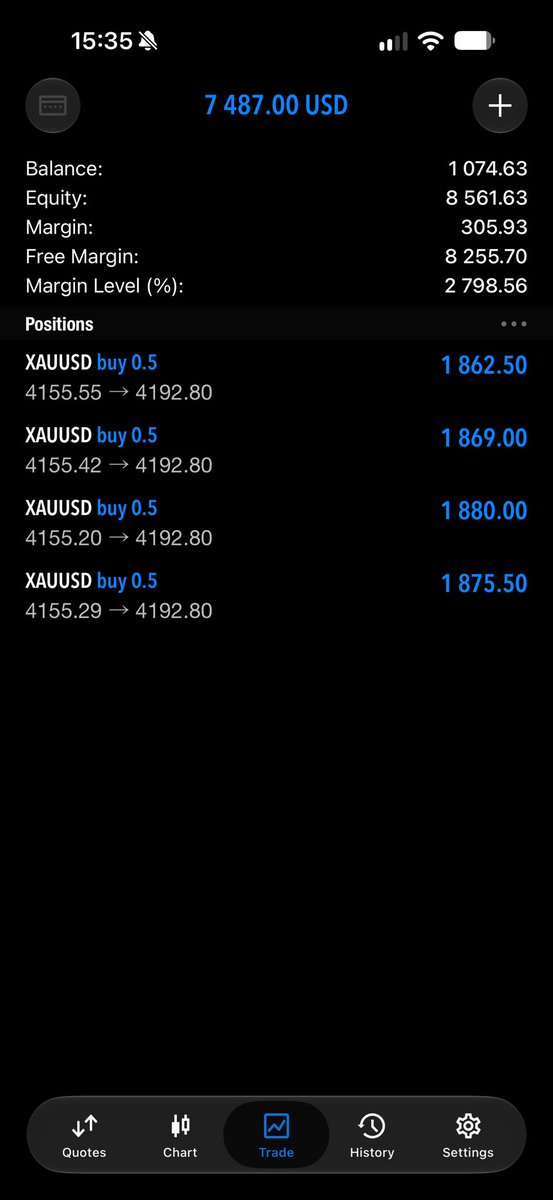 LQD_Alchemist's tweet photo. Continuous wins in trading come from patience, not forcing trades. Protect your capital, stick to your strategy, and remember: you don’t need to trade every day to make money. Discipline is what keeps you in the game. 💯
XAUUSD buys