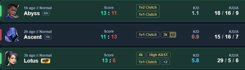 LFT_Tourqe's tweet photo. First group game of VEUL today, glad to lead the boys to our first tournament victory! <3 they put in so much effort. Happy to be the fragging igl sage LMAO <3 #STAYINVICTA @INVICTA_ESPORT5 https://t.co/wTR8rWkgMk
