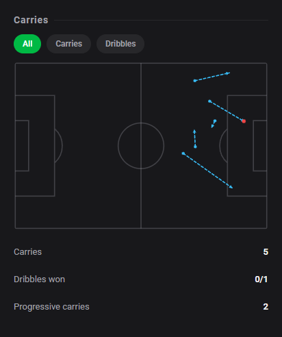 Dashstatsen's tweet photo. 💯 Antonio Raimondo hits a hat-trick and a perfect 🔟! 🔥🔥
⚽ Frosinone 4 x 2 Sassuolo
Dashscore 10.0 🔥
⚽ 3 goals
👟 6 shots (4 on target)
📈 0.95 xG + xA (0.94 xG / 0.01 xA)
🥊 2 duels won
🛡️ 0 defensive actions & 2 ball recoveries
#DashStats #Football https://t.co/tfxrUNPc9F