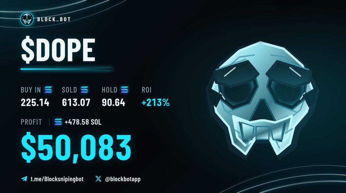 blockbotapp's tweet photo. Our users are unbeatable 🎯☠️

$DOPE ++$50,083.00 https://t.co/8p1qPZJuZH