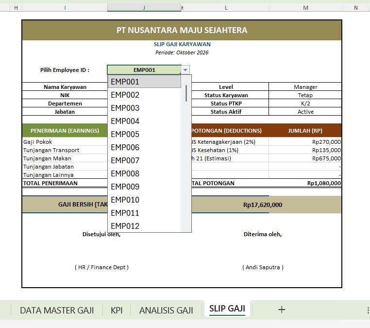 americanona02's tweet photo. kayak ginii. dari data menjadi menjadi pivot, slip gaji dengan vlookup dan dashboard. ini karena aku bikinnya tentang HR dan payroll https://t.co/QI8rMrUPbq