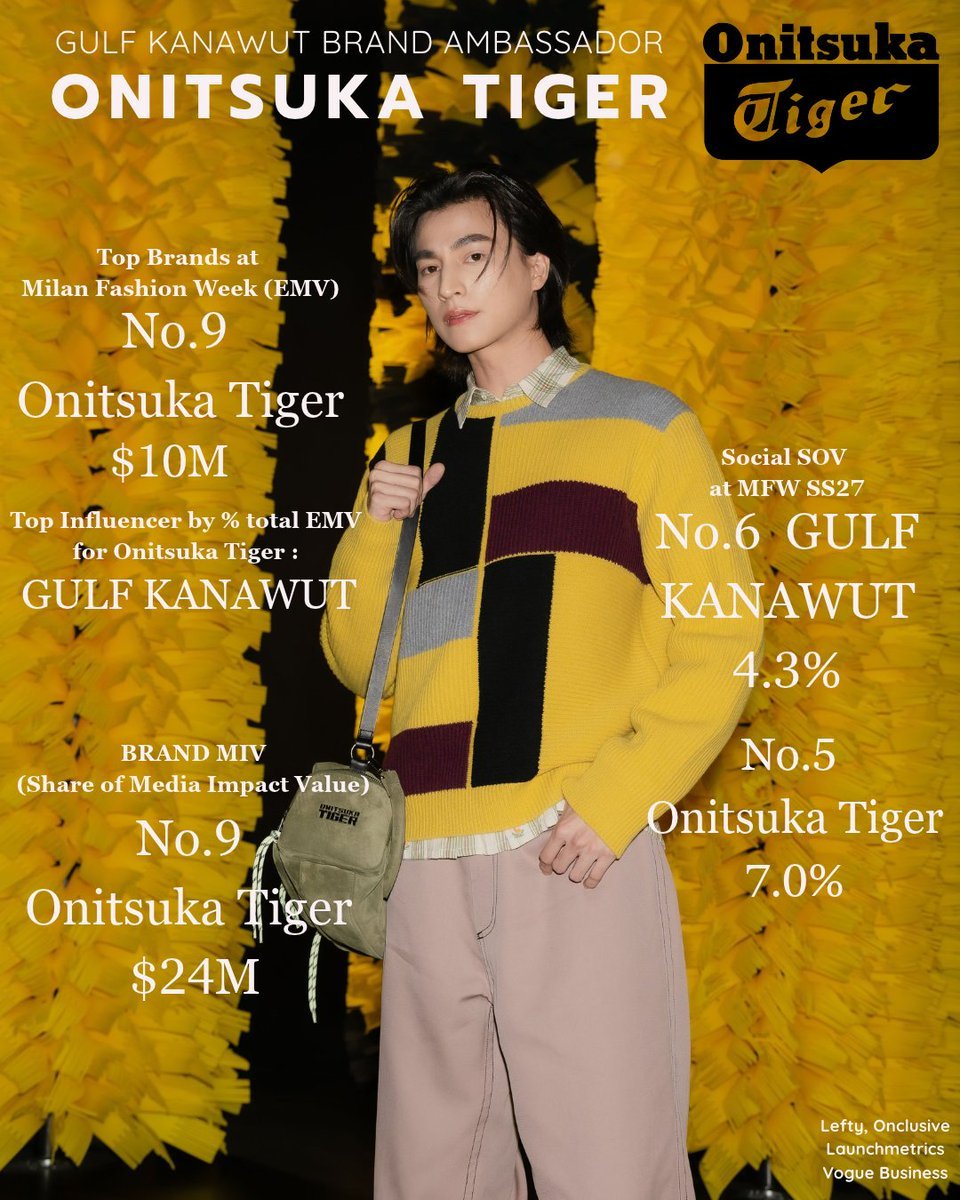 grace425498's tweet photo. Go cry somewhere else. He is living his best life 😉
ONITSUKA TIGER SS27 FEAT GULF
#OnitsukaTigerSS27xGULF
#GulfKanawut
#OnitsukaTigerSS27
#OnitsukaTiger
#MFW https://t.co/iOHvkOVUDG