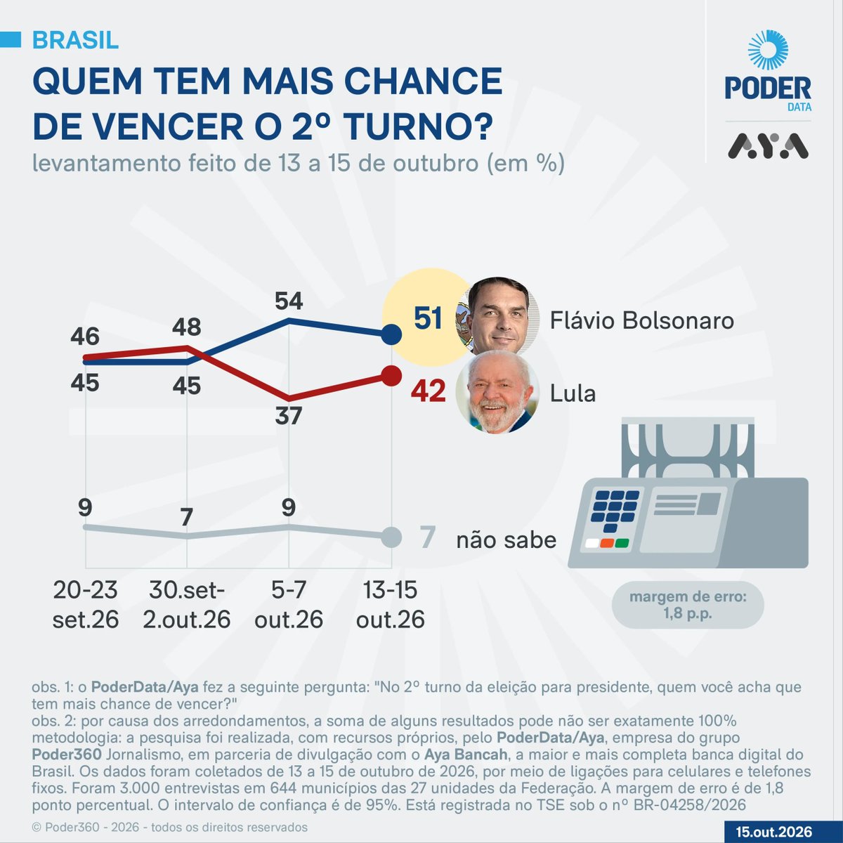 Reicharlles01's tweet photo. @Vincius8tzl Dito isso https://t.co/ao6eYSKCxb
