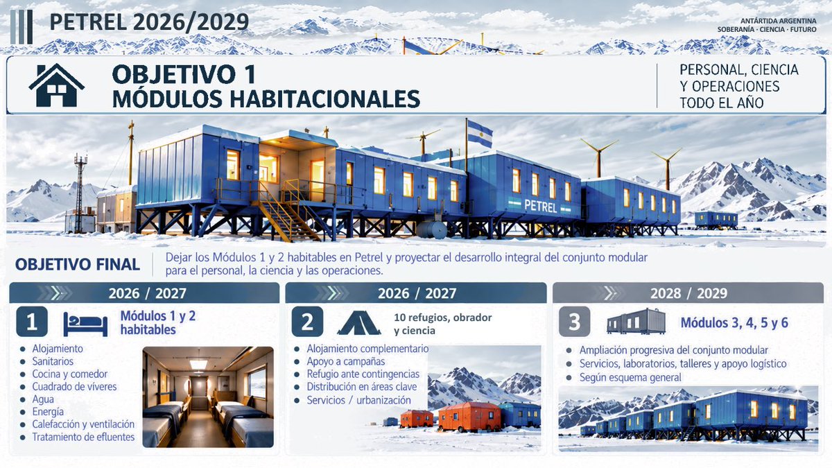 TGCarlosPresti's tweet photo. La semana pasada dimos un paso clave en la Base Naval Integrada de Ushuaia. Hoy avanzamos en Petrel.

Firmamos un convenio con @TandanorCinar para completar la habitabilidad y operatividad logística de los módulos 1 y 2 de la Base Antártica Conjunta Petrel. Esto permitirá poner en servicio nuevas instalaciones para alojar al personal y sostener operaciones durante períodos más prolongados en la Antártida.

Ushuaia y Petrel forman un mismo sistema para fortalecer nuestra autonomía logística y sostener la presencia argentina en el Atlántico Sur y la Antártida.

Por decisión del Presidente @JMilei, seguimos transformando nuestra posición geográfica en una capacidad estratégica.