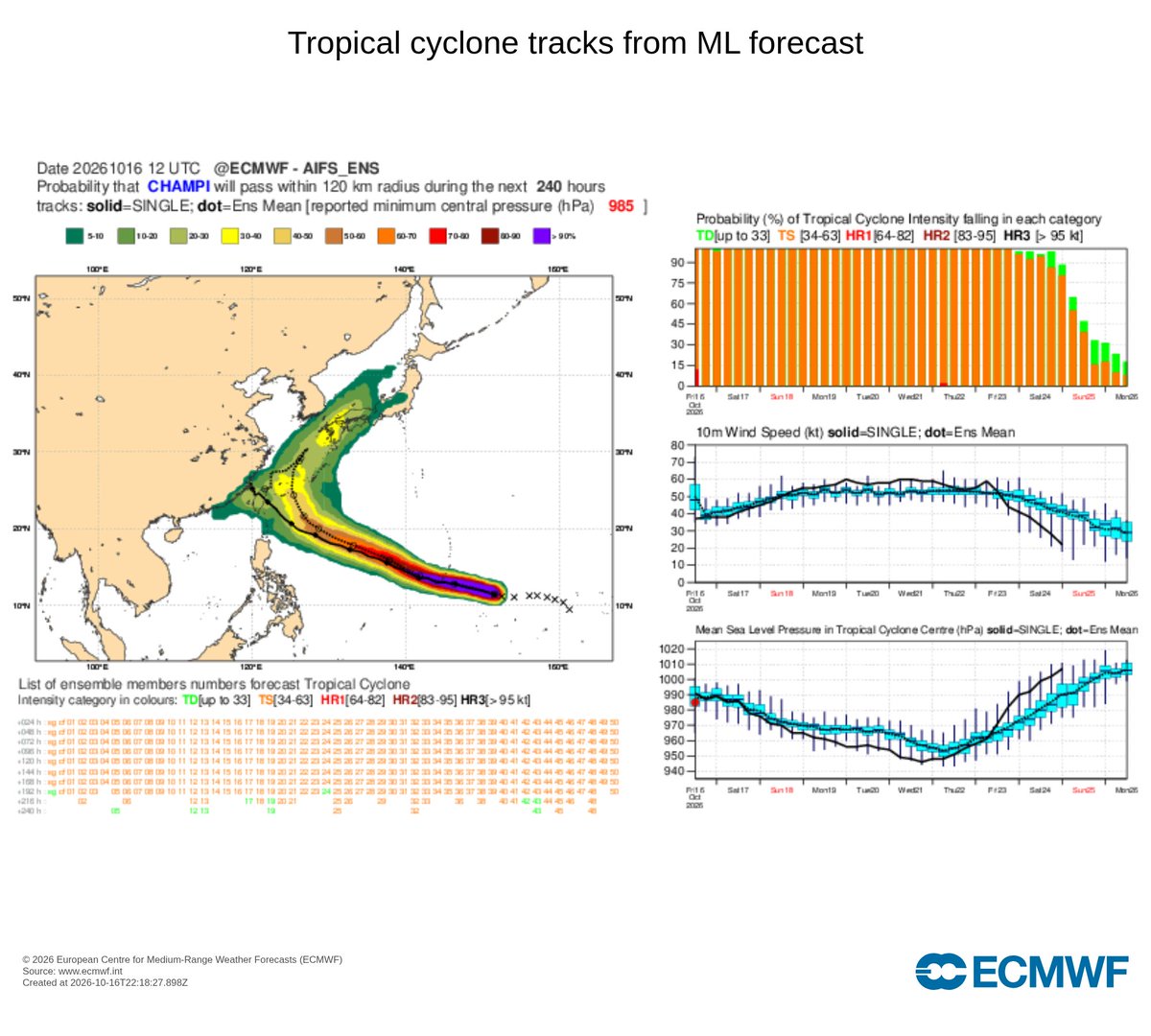 bomb_akyura's tweet photo. 物理モデルとAIモデルの対決。
ECMWF | Charts https://t.co/xrnmjim66e https://t.co/1yMulFGXPA
