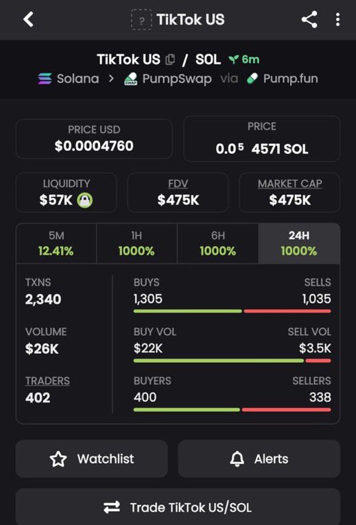 solblender99's tweet photo. $TIKTOK US JUST HIT $475K MC 🔍
From $43K to $475K — insane run Still on my watchlist 👀🔒
Stay sharp, watch liquidity, always.
More early plays? TG🔒
CA>
BFosWL6qb4G4c3nX6jbUs1mpEgDbBD5NYwMnrgR6pump
#TikTokUS #Solana #Memecoin https://t.co/ORlEA2QgJJ