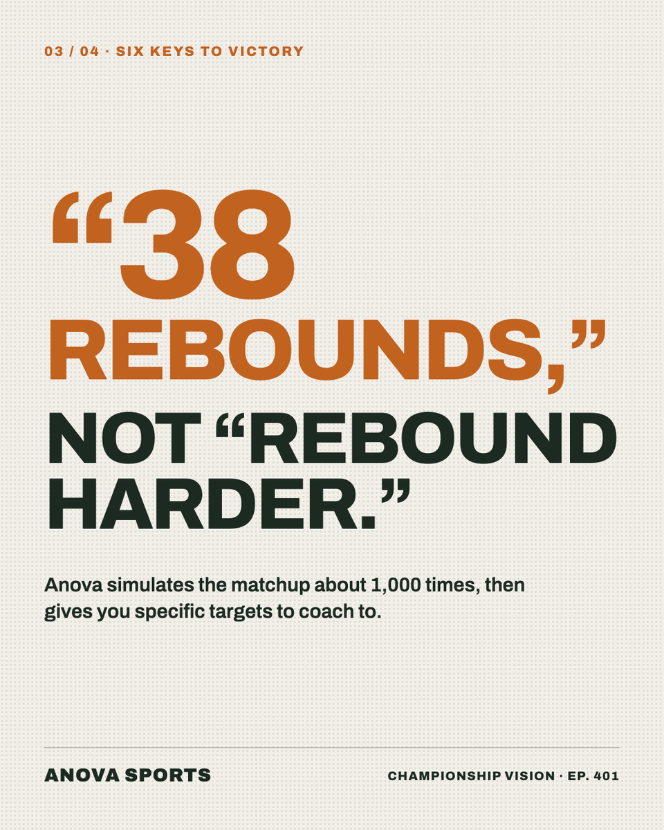 anovasports's tweet photo. 🏀 Stop Losing Winnable Games.

What if you could simulate a matchup 1,000 times before tipoff?

AnovaSports Co-Founder Roy Weathers joins Coach Kevin Furtado on the Championship Vision Basketball Podcast to discuss AI, predictive analytics, and the future of basketball scouting.

Read the full story 👇
https://t.co/EN3lVHXyZe
