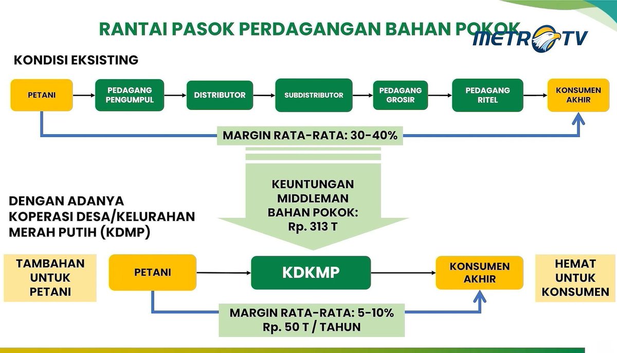 IndoReply's tweet photo. @hasyimmah Kalo gitu berarti banyak yg akan marah, kalo di efisiensi gini, terutama middle man, karena mainan mereka di ganggu. https://t.co/rWjqIVHd1b