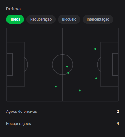 dashstatsbr's tweet photo. ⚽ Rodriguinho marca e garante a vitória do Fortaleza fora de casa! 8️⃣.2️⃣ 🔥
⚽ Sport Recife 0 x 2 Fortaleza
Dashscore 8.2 🔥
⚽ 1 gol
🎯 22/28 passes certos (78.6%)
👟 1 finalizações (1 no gol)
📈 0.14 xG + xA (0.11 xG / 0.03 xA)
#DashStats #Futebol https://t.co/wMV8LDo5aG