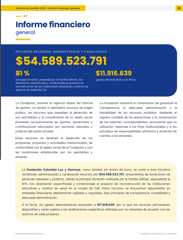 JuanPoe's tweet photo. Según la fundación de Ana Lucía Pineda, recibieron 54.589 millones en donaciones (81% Gilinsky) y cerca de 12 millones en gastos administrativos. No adjuntan UN SOLO documento que soporte esos valores. No hay claridad del 19% de otros donantes. Eso no es un informe sino una burla https://t.co/8aBsAFqZIF