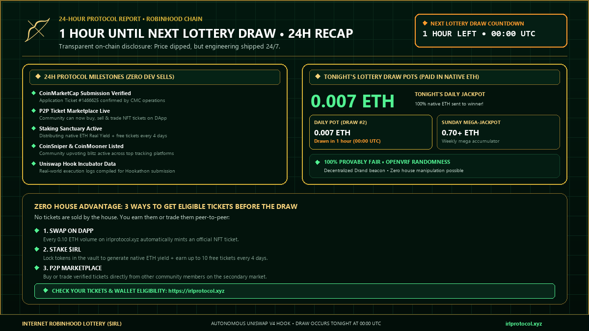 IRL_Protocol's tweet photo. 🏹 1 HOUR UNTIL THE NEXT LOTTERY DRAW • 24H REALITY CHECK ⏰

Let’s be 100% transparent: the chart took a dip over the last 24 hours as volume cooled down. No sugarcoating, no fake excuses.

In the on-chain trenches, quick flippers rotate and price fluctuates. But here is the difference between a throwaway meme and an actual engineered protocol:
The dev hasn't sold a single token. The smart contracts are immutable. And we didn’t stop shipping for a single second.

While the chart reset, here is everything we delivered and locked in over the past 24 hours 👇

━━━━━━━━━━━━━━━━━━━━━
🛠️ 24H DELIVERIES & PROGRESS:

1️⃣ LISTINGS & TRACKING ON TRACK
• CoinMarketCap listing application submitted and acknowledged (Ticket #1466625).
• CoinGecko fast-track review submitted.
• Community voting live on CoinSniper & CoinMooner.

2️⃣ P2P SECONDARY TICKET MARKETPLACE IS LIVE
• Official secondary market launched on https://t.co/7S8W9JAkHN.
• You can now list, buy, or trade your lottery NFT passes peer-to-peer.
• 98% net ETH paid directly to sellers, with 2% feeding the jackpot pots.

3️⃣ STAKING VAULT ACTIVE WITH REAL YIELD
• Stakers are generating native ETH dividends straight from V4 volume.
• Free lottery ticket minting active (up to 10 free tickets every 4 days) with zero loss of staked principal.

4️⃣ BOT & INFRASTRUCTURE HARDENED
• Fixed Telegram bot rate limits and migrated to a dedicated VPS with automatic failover.
• First automated on-chain draw successfully executed & verified.

5️⃣ HOOKATHON & ATRIUM ACADEMY PREP
• Capturing empirical execution metrics from real on-chain volume to build our presentation for the Uniswap Foundation Hookathon with @Math_cryp.
━━━━━━━━━━━━━━━━━━━━━

�� TONIGHT'S LOTTERY DRAW IN ~60 MINUTES:
The beauty of $IRL? The jackpot pot pays out in native ETH, completely protected from token price fluctuations!

• Time: 00:00 UTC (in 1 hour!)
• Randomness: 100% decentralized & provably fair via OpenVRF (Drand).
• Payout: Native ETH sent straight to the winner's wallet.

Got your tickets ready? Check your numbers or grab last-minute tickets on the DApp before the draw!

👉 DApp & Tickets: https://t.co/xbIaLcXUlY
📜 Verified Hook: 0xAb64c6Eb29a6bb8488cb1fcAB1ca11C5e28bC0cc

#UniswapV4 #RobinhoodChain #DeFi #Ethereum $IRL