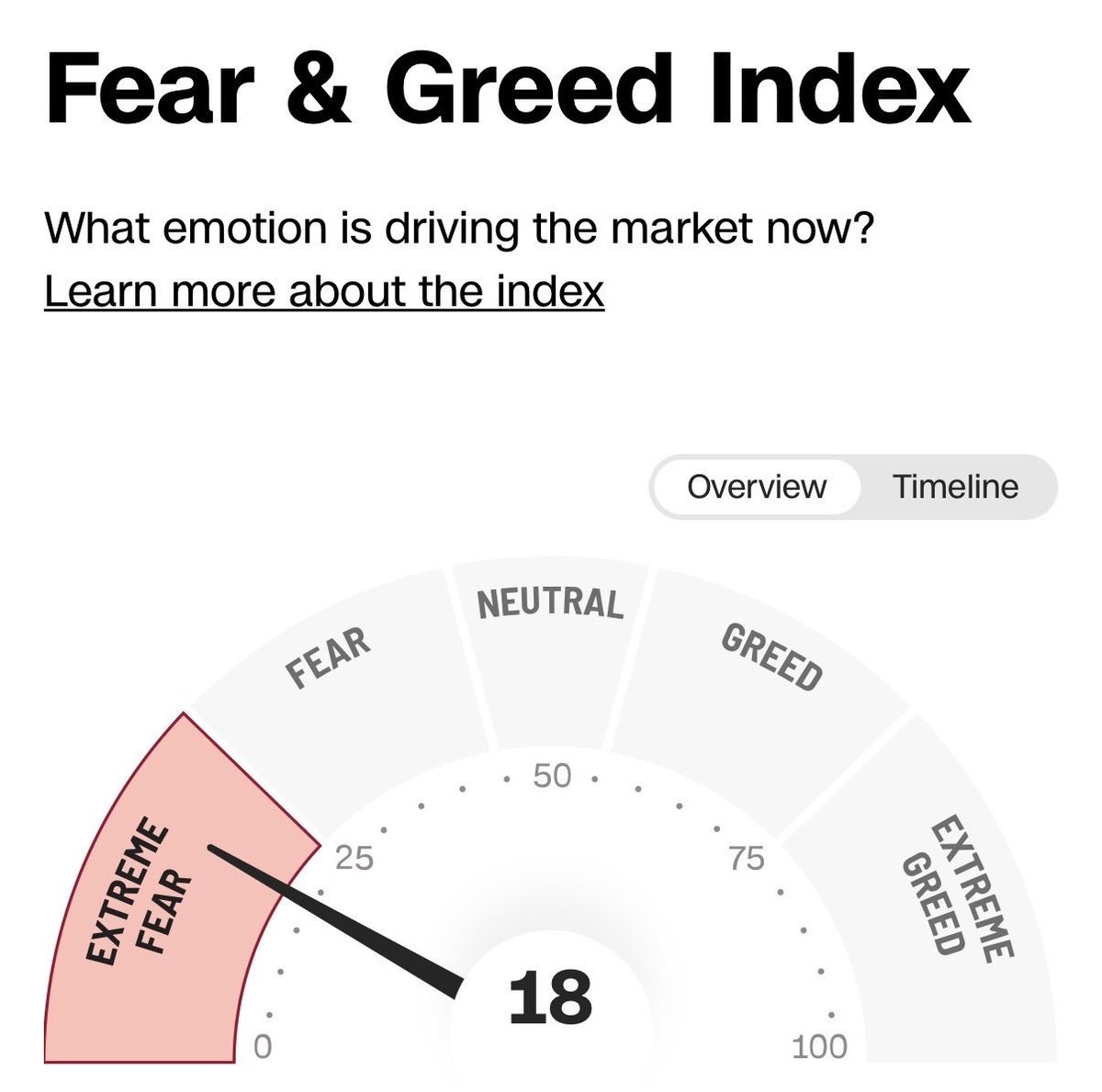 MapleStax18's tweet photo. Buy long term stocks under 15

Take some profit and hold core positions over 75

Investing is this simple. https://t.co/ITNY3lS3qc