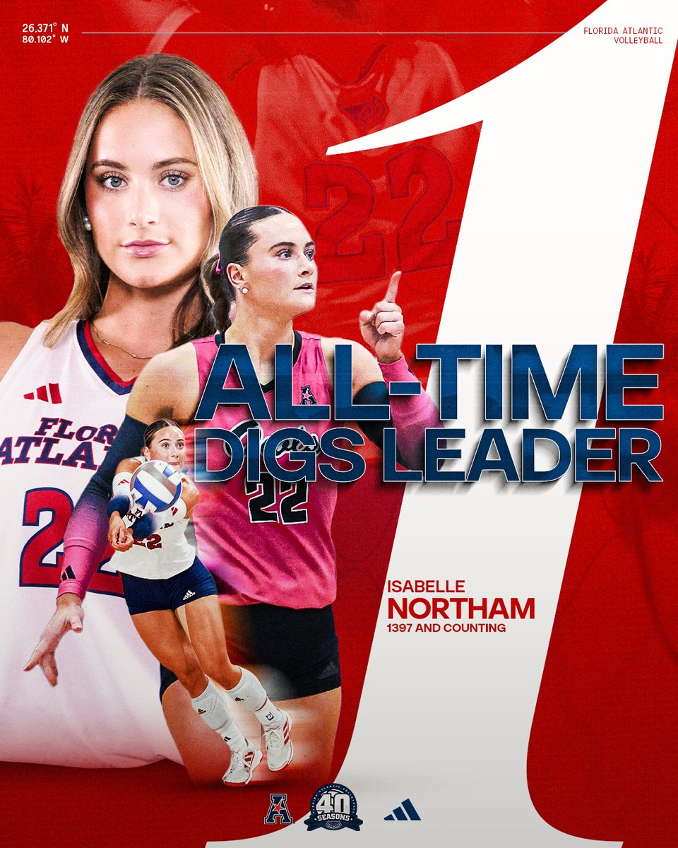 FAUVolleyball's tweet photo. 𝐀𝐥𝐥-𝐓𝐢𝐦𝐞 𝐃𝐢𝐠𝐬 𝐋𝐞𝐚𝐝𝐞𝐫

With her 18th kill in the fourth set tonight against Tulane, Isabelle Northam has broken the program career digs record, becoming Florida Atlantic's all-time digs leader with 1,397 career digs!

#WIP🏝️ https://t.co/OHQ5F0m6q9