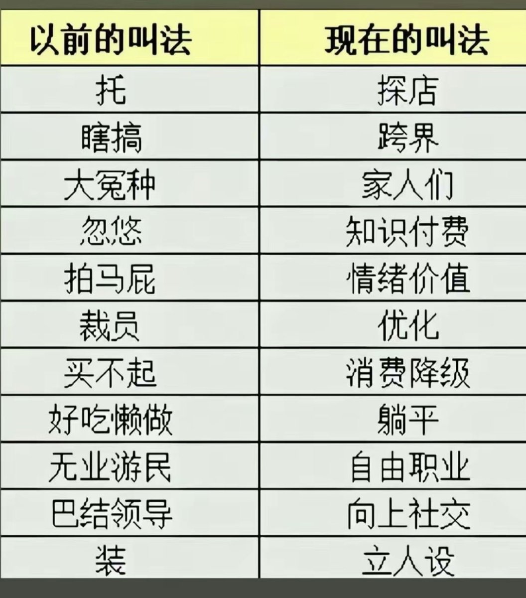 Advkelo's tweet photo. 这么一看确实没错 https://t.co/Yew6czYcEA