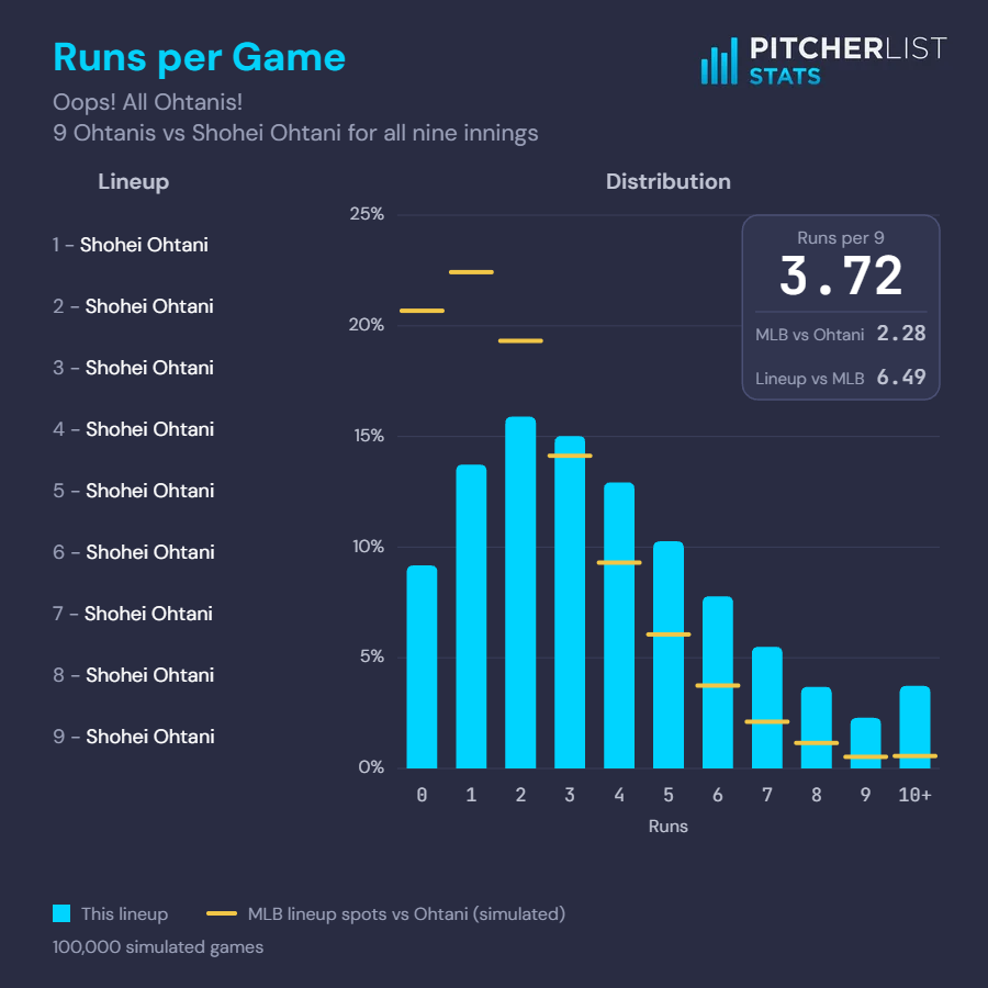 blandalytics's tweet photo. https://t.co/IpDczdnsFu