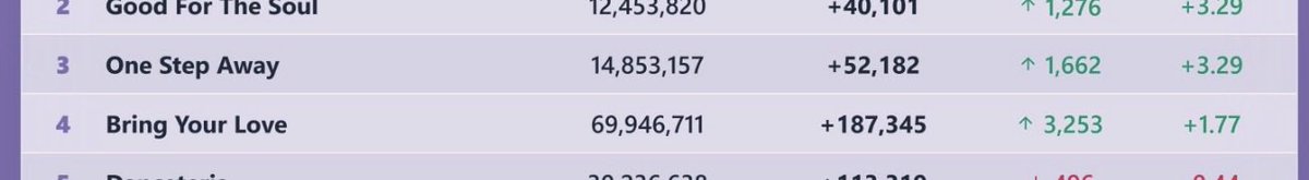 whendidugethott's tweet photo. @MikeLUHG_Olivia @TeamSabrina @SabrinaAnnLynn @Madonna So 180k person? Yayyy congrats!! https://t.co/OFzopRE3Wq
