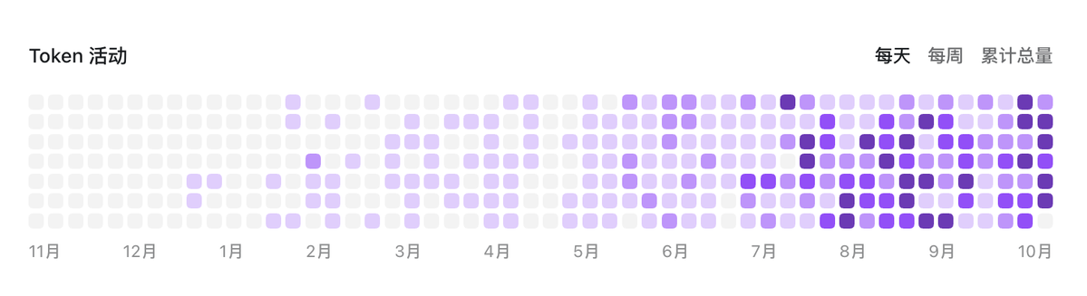 LinQ444's tweet photo. 又交保护费了 https://t.co/u4rF4zY25O