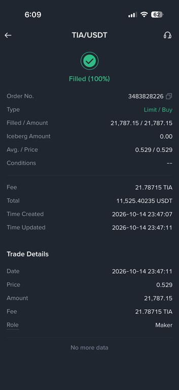 zheninjaweb3's tweet photo. Oct 14, our caller @1220Kaiser in @UtopiaWeb3AG  called TIA at 0.5280   

“looks like it broke out of the accumulation zone and is currently retesting the breakout on the weekly timeframe.”

He bought an $11.5K spot bag. Just one day later, it’s up 37% today.

https://t.co/nVr2bK8WUk