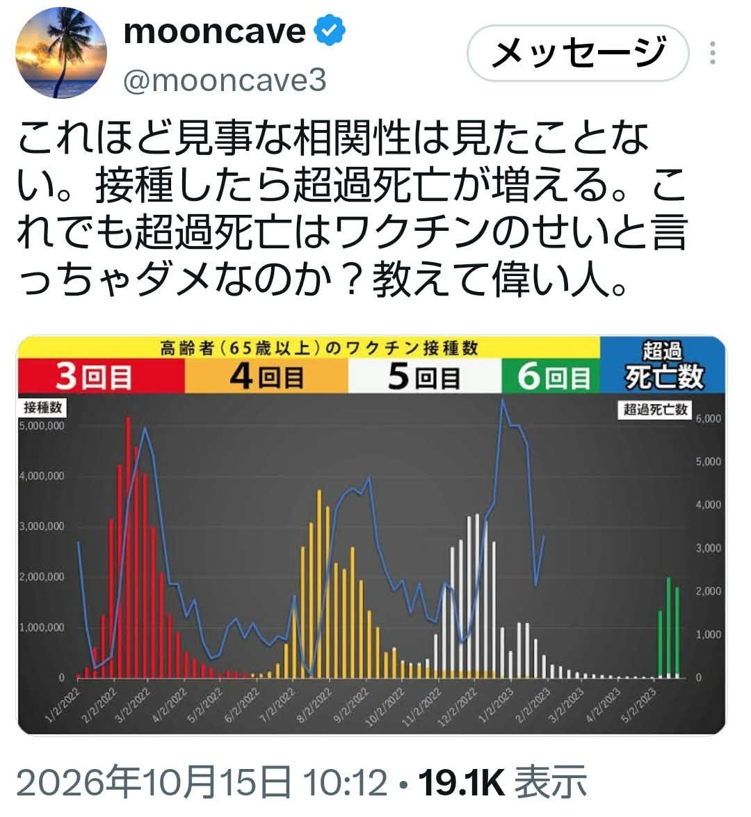 yfuruse's tweet photo. 「浜辺に監視員が増えると水難事故が増える！　こんな見事な相関は見たことがない」
というのと同じだよ。相関じゃなくて、「感染流行が見込まれるタイミングでワクチンを接種した」の。どうしても相関だと言いたいなら、「ワクチンをうたなければ超過死亡は出ていない」ことを証明しなされ https://t.co/rLGopVHpP4