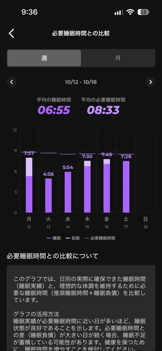 theRevel8ion's tweet photo. 1週間ゲームしなかった時の寝れた具合がすごい https://t.co/8I1vwc1My0