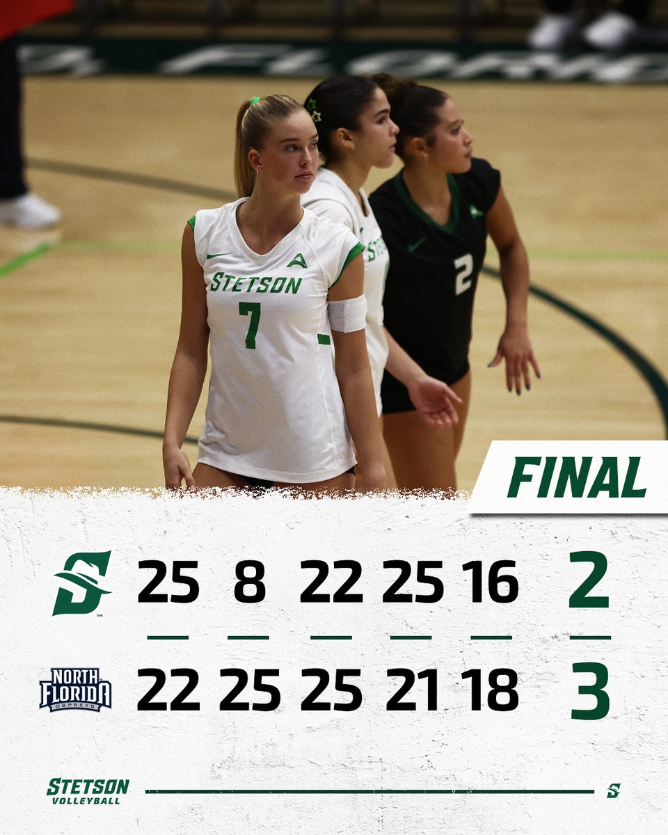 StetsonVB's tweet photo. Stetson pushes North Florida to the brink but falls in a five set thriller.

#GoHatters https://t.co/v2X6kWKKKV