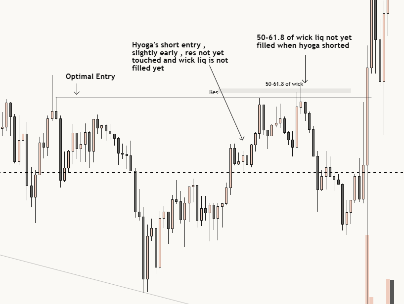 TradeReviewer8's tweet photo. @lunanomacrypto https://t.co/CrZEcCWPbF