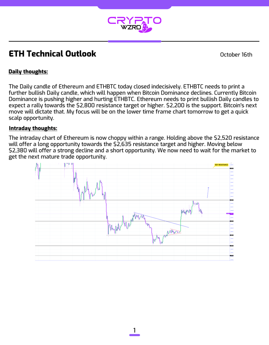 cryptoWZRD_'s tweet photo. ETH Daily Technical Outlook:
$ETH closed indecisively and entered a sideways trend within a range. A bearish breakout below the $2,380 support will offer a short. Holding above the $2,520 resistance will offer a long 👀 https://t.co/EUMDTOu4uL