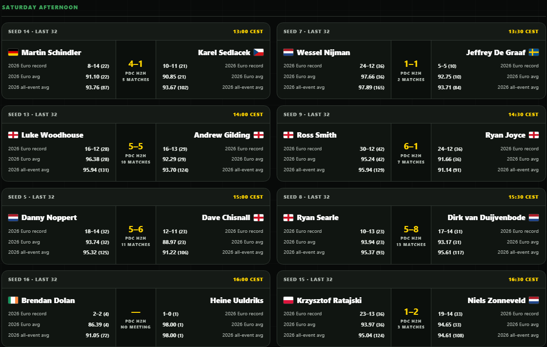 Steddy180's tweet photo. Day 2 afternoon slate.  Can anyone tell me who has the most 177's this year?  Hint: he is in this morning session.  You can also #asksteddy at https://t.co/9VK6H06ZPV https://t.co/gNUDabjnC6