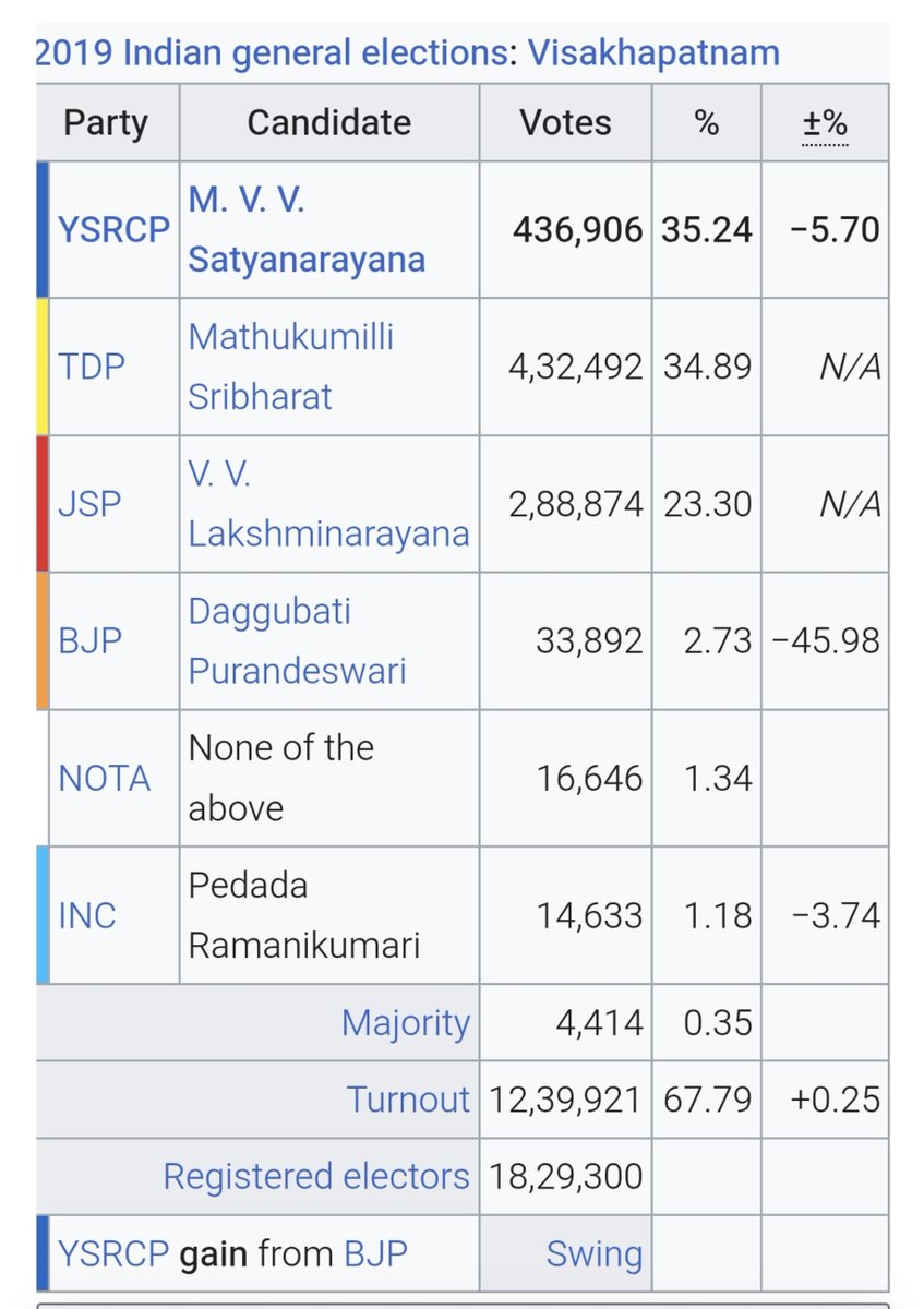 HariiTweetz's tweet photo. 2019, 2021 🤡🤡 ఎక్కడ ఉన్నాడు మనోడు https://t.co/dZre21QaZ2