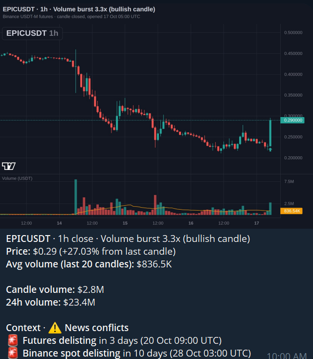 devchart tweet picture