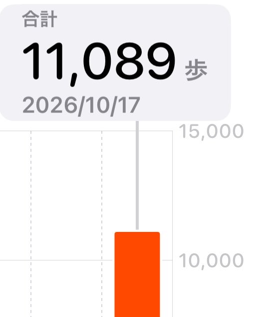 kyou_0's tweet photo. 孵化の日終わりにします。疲れましたので……。 https://t.co/lNfAYU11a5