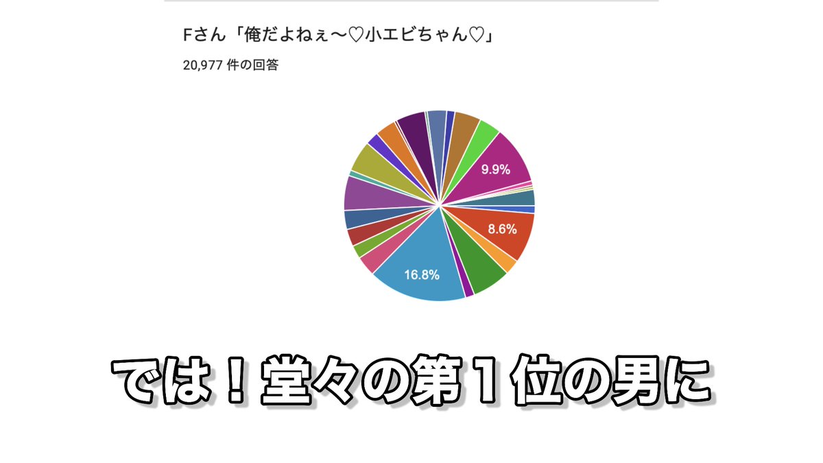 wotakumesenn's tweet photo. ヘローですぅ🥳❤️
本日１７日（土）２０時にツイステ抱かれたい男アンケート結果発表動画をぶち上げるジェ〜〜！！
２万人以上の方が投票、コメントしてくださりましたありがとうごじゃります！！
ヲタクも興奮してくそ長い動画になりやしたが是非！！誰が頂点に立ったのかを！！見てくだされぇ🥳❤️ https://t.co/mUmUUGjHEk