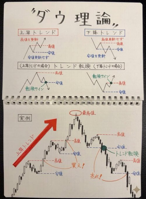 RI45082468's tweet photo. 私は株式投資で家族を養い、
2,000万円から5億円まで資産を増やしました。 
以下の8つは、すべて血と汗で掴み取った教訓です。 
不定期で株式情報を共有します。ありがとうございます。 https://t.co/cDHlNxXgjC