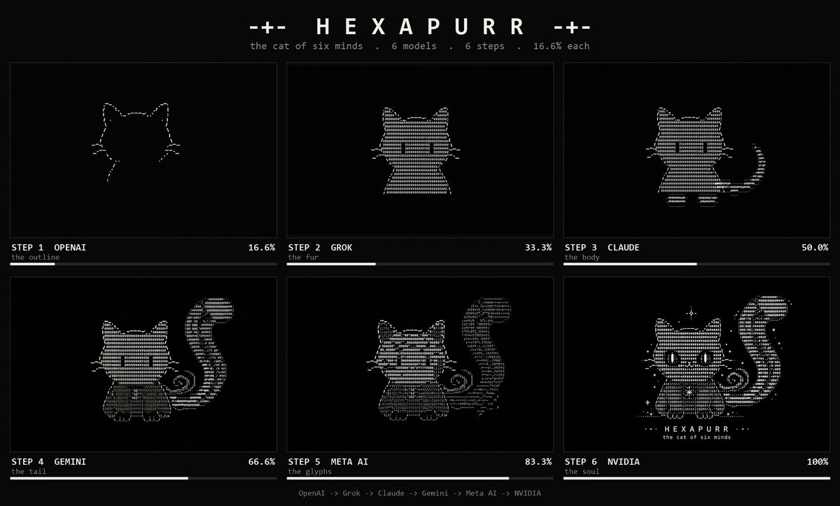 Tiger_Fee_2014's tweet photo. I JUST FOUND FORMER ANTHROPIC DEVELOPER THAT BUILT LEGIT CAT THATS RUNNING INSIDE 6 AI MODELS

THIS IS ONE OF THE BEST THINGS I HAVE SEEN IN A WHILE, CHECK THIS The Cat of Six Minds - HEXAPURR

PERFECT NARRA FOR OTC LEGIT!!!
https://t.co/FHMeez3VcY https://t.co/8ndzpCrGoF