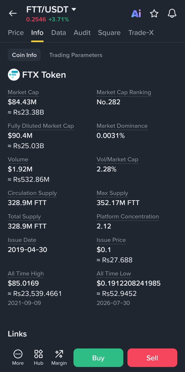 Blockchainmq1's tweet photo. $FTX Token USDT Don't Ignore This Next Target $4? 🚀

FTT is the native token of the FTX ecosystem. Price is around $0.255 still about 99.7% below its $85 ATH and sitting near the all-time low. Market cap $84M. Chart shows room toward the $4 zone if recovery continues. Stay patient don’t chase. DYOR