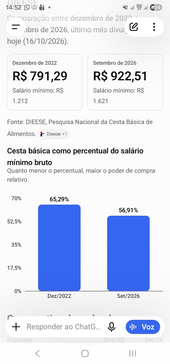 carlosjp_25's tweet photo. @Luigi78193275 @Patriota1734853 @GayerGus Toma aqui especifico de uma capital. Fique a vontade pra procurar as demais, vai ser a mesma lógica. Matematica não mente. São Paulo, a maior. https://t.co/OEbGClhsBi
