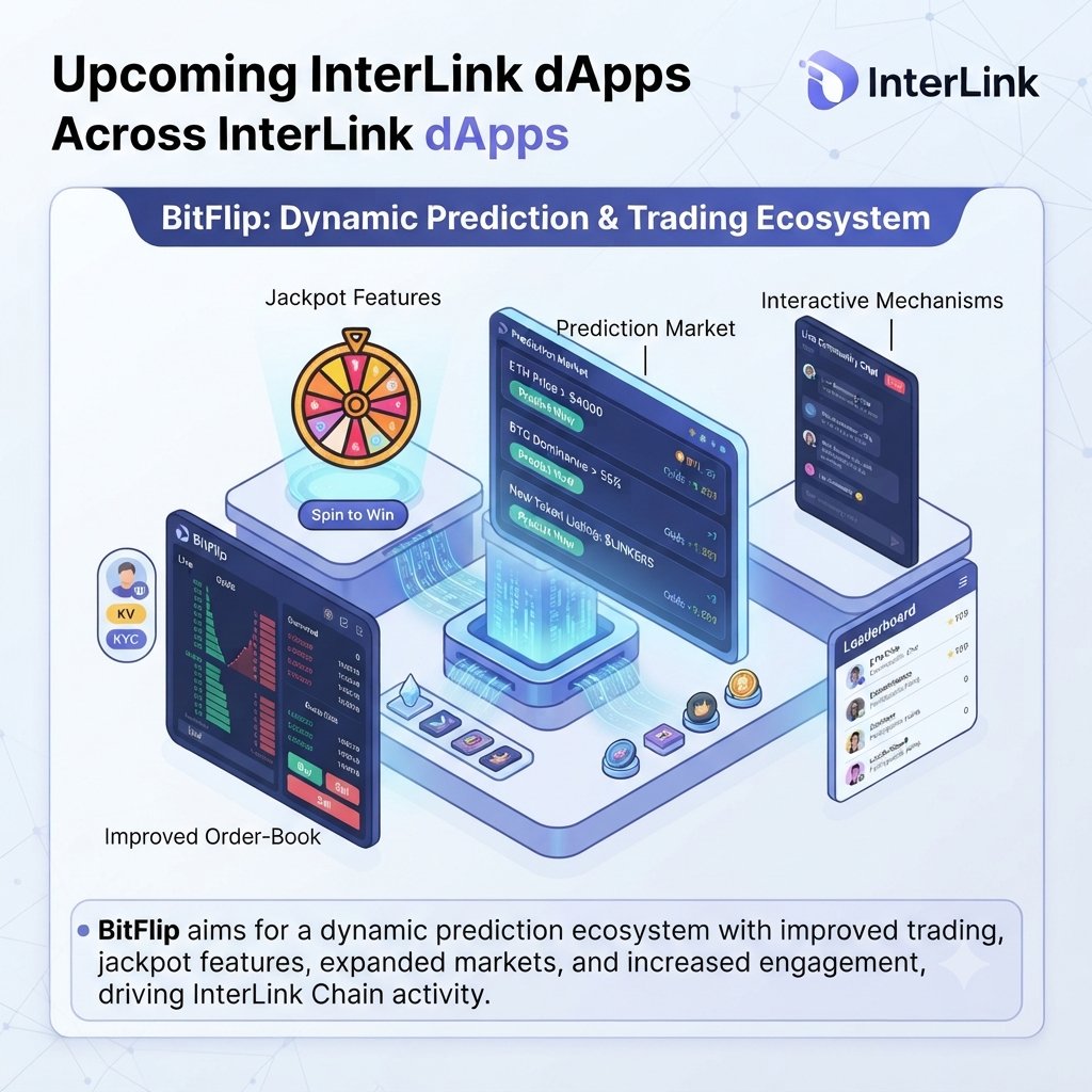 apar45777's tweet photo. BitFlip combines prediction markets, interactive rewards, and advanced trading mechanics to create a high-engagement ecosystem powered by InterLink Chain.

#InterLink #ITLG #ITL 

@reina_itl @kv_interlink @MaheshMagnus1
@dslakshmi29 @Joel_Dupalco
@inter_link @itl_fdn https://t.co/obFUq7bY7e