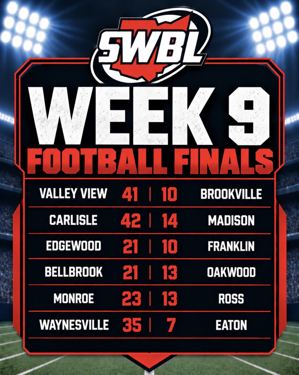 SWBLSPORTS's tweet photo. 🏈 Week 9 in the books! https://t.co/tDkmsfFEYv