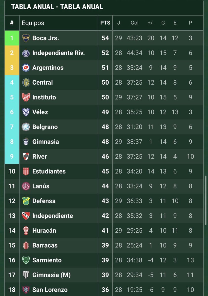 dylaangbj's tweet photo. gracias vasco por tanto, hace mucho no veia a este club jugar como se debe https://t.co/6495eZUKw9