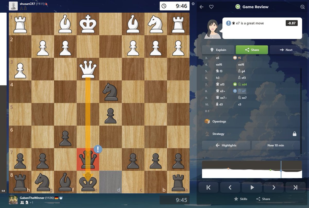 GabenTheWinner's tweet photo. im actually a goat at the nimzowitsch scandi advanced variation; he resigns after all book moves lol https://t.co/uQPSuNBvRm