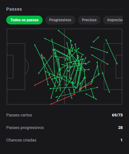 dashstatsbr's tweet photo. 💯 Matías Galarza comanda o meio e marca na vitória do Boca: 9️⃣.0️⃣! 🔥
⚽ Boca Juniors 2 x 1 Talleres
Dashscore 9.0 🔥
⚽ 1 gol
🎯 69/73 passes certos (94.5%)
🛡️ 7 ações defensivas & 9 recuperações de bola
🗝️ 1 chances criadas
#DashStats #Futebol https://t.co/tQx68bEqBl