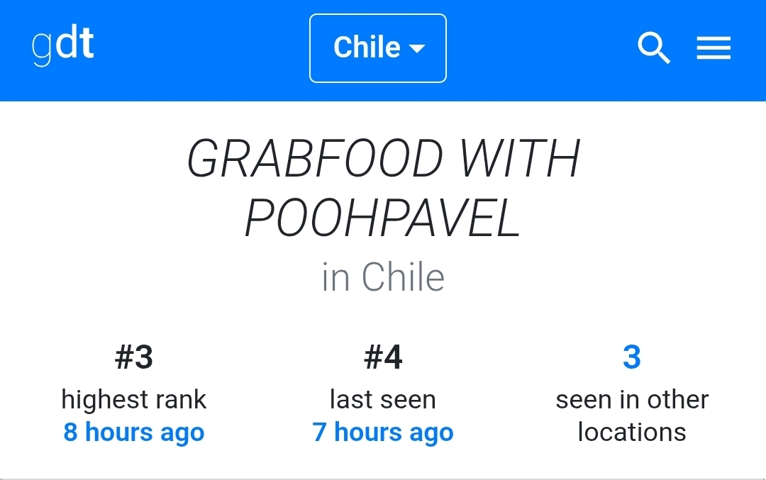 poohpavelcl's tweet photo. 🇨🇱❤️ CHILE DID IT AGAIN! 🔥

GRABFOOD WITH POOHPAVEL
#GrabFoodxPoohPavel
#GrabFoodถูกกว่าชัวร์xพูห์พาเวล

We gave it our all during today's trend!

🥇 #1 — #GrabFoodxPoohPavel
🥉 #3 — #GrabFoodถูกกว่าชัวร์xพูห์พาเวล
🥉 #3 — Keyword

The live with GrabFood was absolutely wonderful, and all the amazing content shared made us even more excited! 🥰 There was no way we weren't going to give it our all to support PoohPavel! 🐶🐱❤️

Thank you to everyone who joined and helped make this possible! Let's keep supporting our boys in every collaboration! 🫂❤️ 
@ppoohkt @pavelphoom 
@PoohKrittin_CL @PavelPhoomChile 
@trendpoohpavel @poohkt_trending 
@Pavel_trending