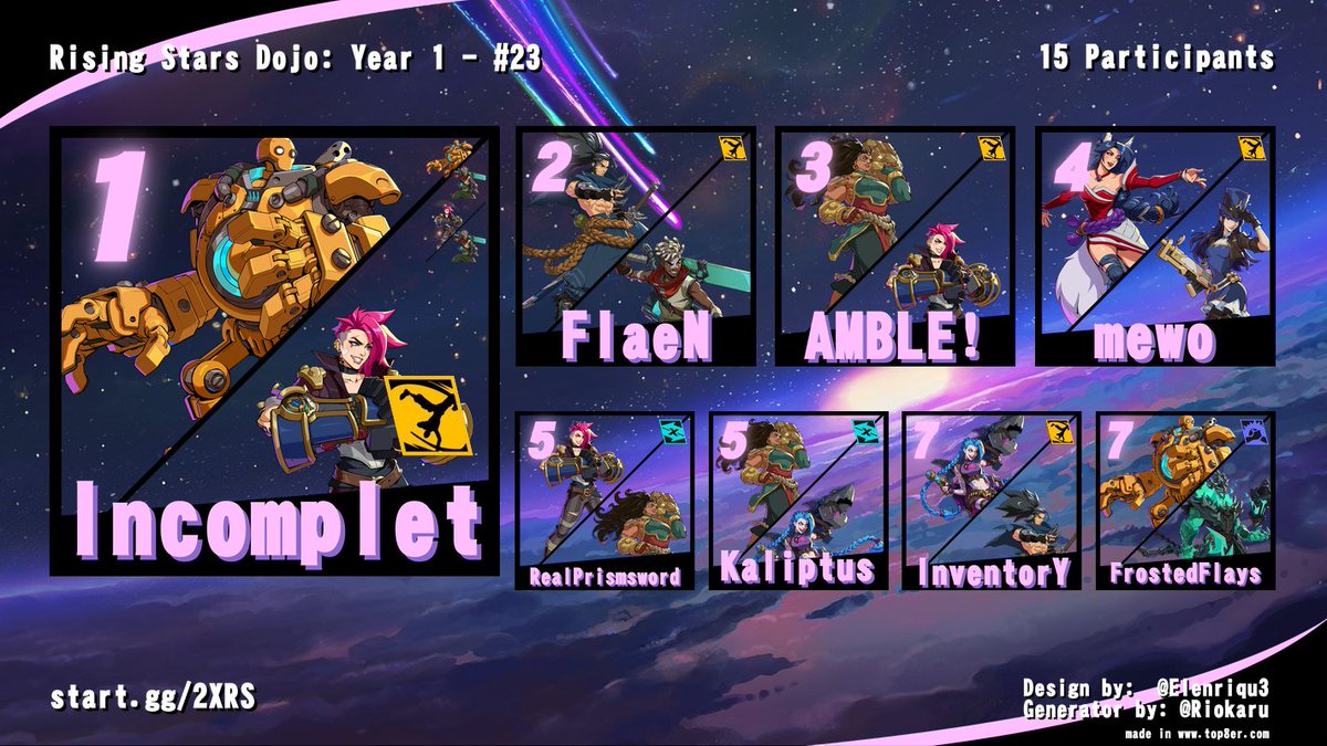 RisingStarsDojo's tweet photo. Congrats to Incomplet for winning this weeks Beginner/Intermediate Bi-Weekly #2XKO bracket! https://t.co/l0hinYJTqr