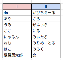 Papillon_VRC's tweet photo. 本日営業後アフター開催いたします
Papillonグループ+　24:00~24:30

人数が増えたためアフターも2インスタンス制となります🥰
※アフターに出勤しないキャストもいます

アフターについての詳細は添付画像をご確認ください

キャストスタッフ一同お待ちしております🫶
https://t.co/P4RFG90el8 https://t.co/jTJqf58uOq