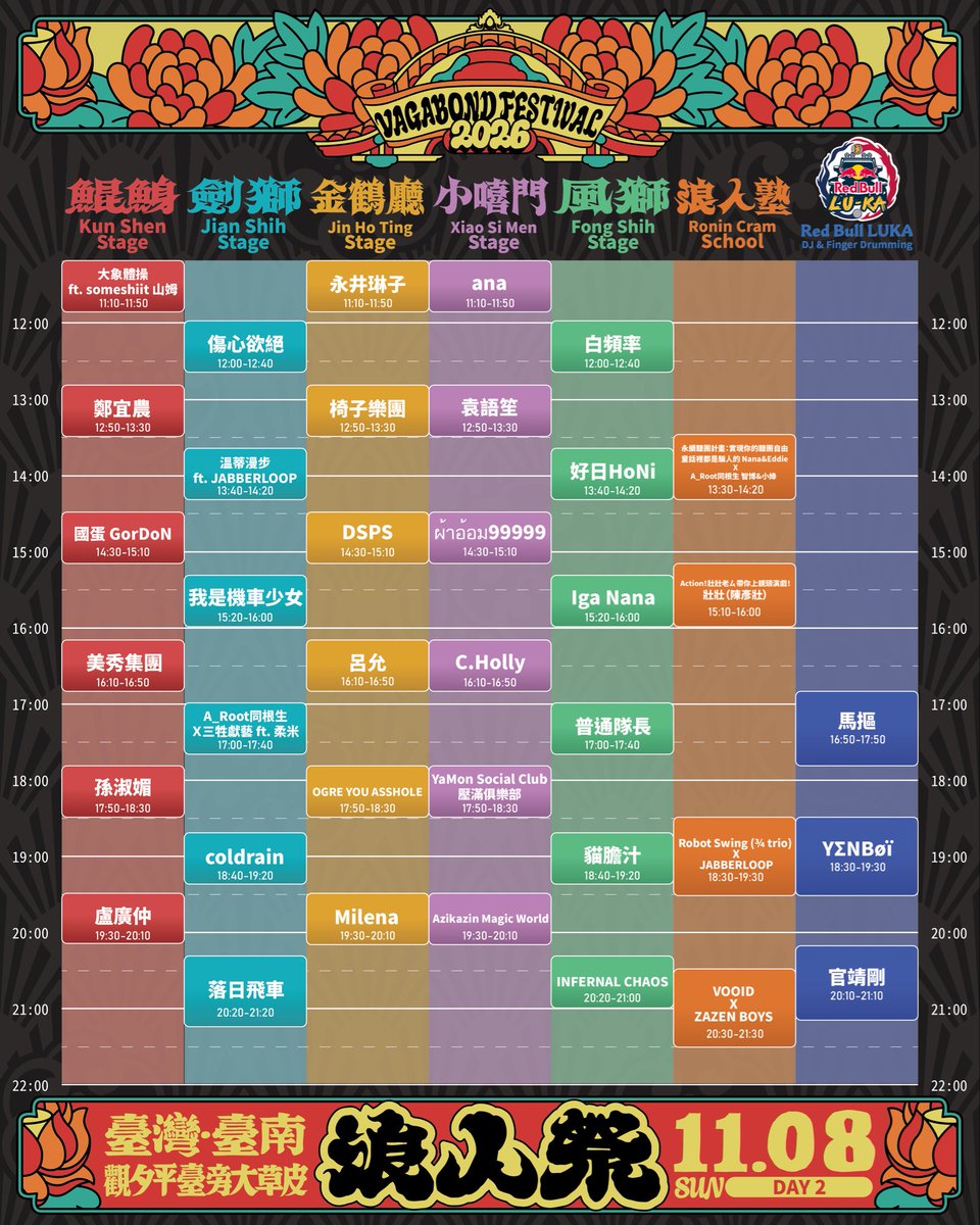 vagabondfest_tw's tweet photo. 2026 浪人祭 タイムテーブル 解禁💥

VAGABOND FESTIVAL｜TIMETABLE OUT NOW!

開催まであと21日！タイムテーブルが公開されました🌊
スケジュールをチェックして、台湾・台南で盛り上がりましょう！

Only 21 days to go! Check out the TIMETABLE and join us in Tainan!

✷ 高画質タイムテーブル HD TIMETABLE
https://t.co/tnnoUTBrec

🎫 チケットTickets
https://t.co/dP8pGwnI97

11/07 (Sat) - 11/08 (Sun) 📍台南・台湾 (Tainan, Taiwan)

盧廣仲 Crowd Lu、ano、落日飛車 Sunset Rollercoaster、coldrain、大象體操 Elephant Gym ft. someshiit 山姆、こっちのけんと、B&ZAI、NELL などの豪華アーティストが集結！

#浪人祭 #2026浪人祭 #VagabondFestival #台湾 #Taiwan #音楽フェス #盧廣仲 #ano #落日飛車 #coldrain #大象體操 #someshiit #こっちのけんと #BandZAI #バンザイ #NELL #台湾フェス
