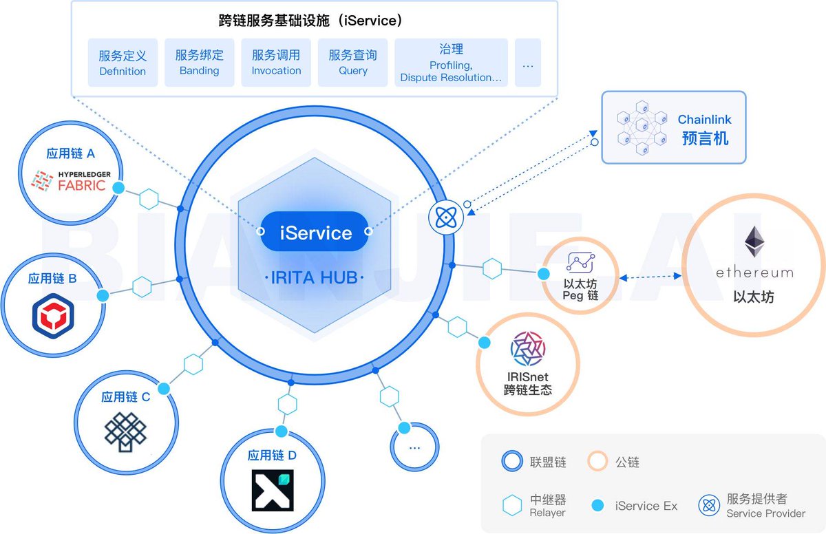 IlnurZaripov5's tweet photo. [Check the latest build of this adjacent blockchain project—its rapid iteration will reshape the industry!] https://t.co/LYiEhwBBt3