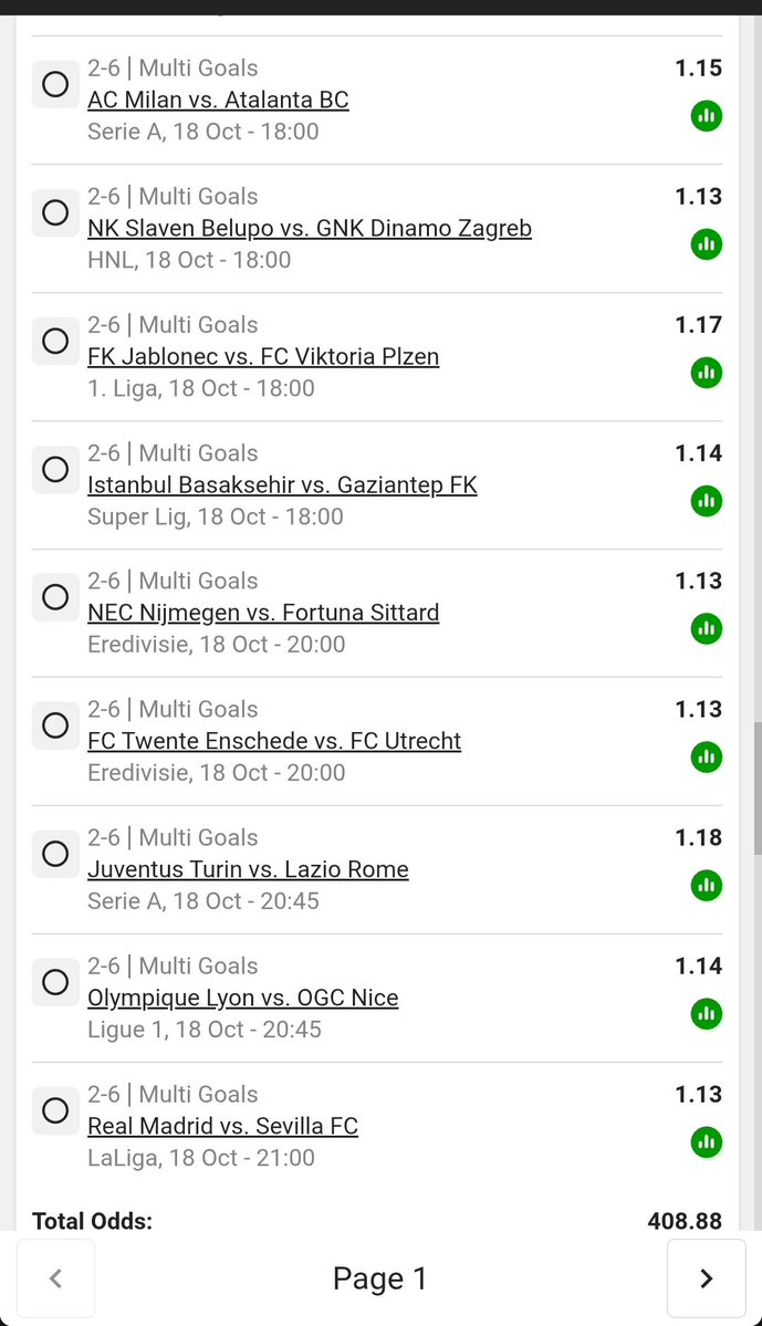 winningdream23's tweet photo. Our favorite market π₯π₯π₯Multi Goals 2-6 π₯π₯π₯ππβ
β
π― Betway Code BW7A69BCA3
π° Total Odds: 400
πWe need a minimum of 2goals and maximum of 6goals 1-1,2-0,2-1,2-2,3-0,3-1,3-2,3-3,4-0,4-1,4-2,5-0,5-1,6-0
#multigoals #WinningTeam https://t.co/ESTRBUMOvJ