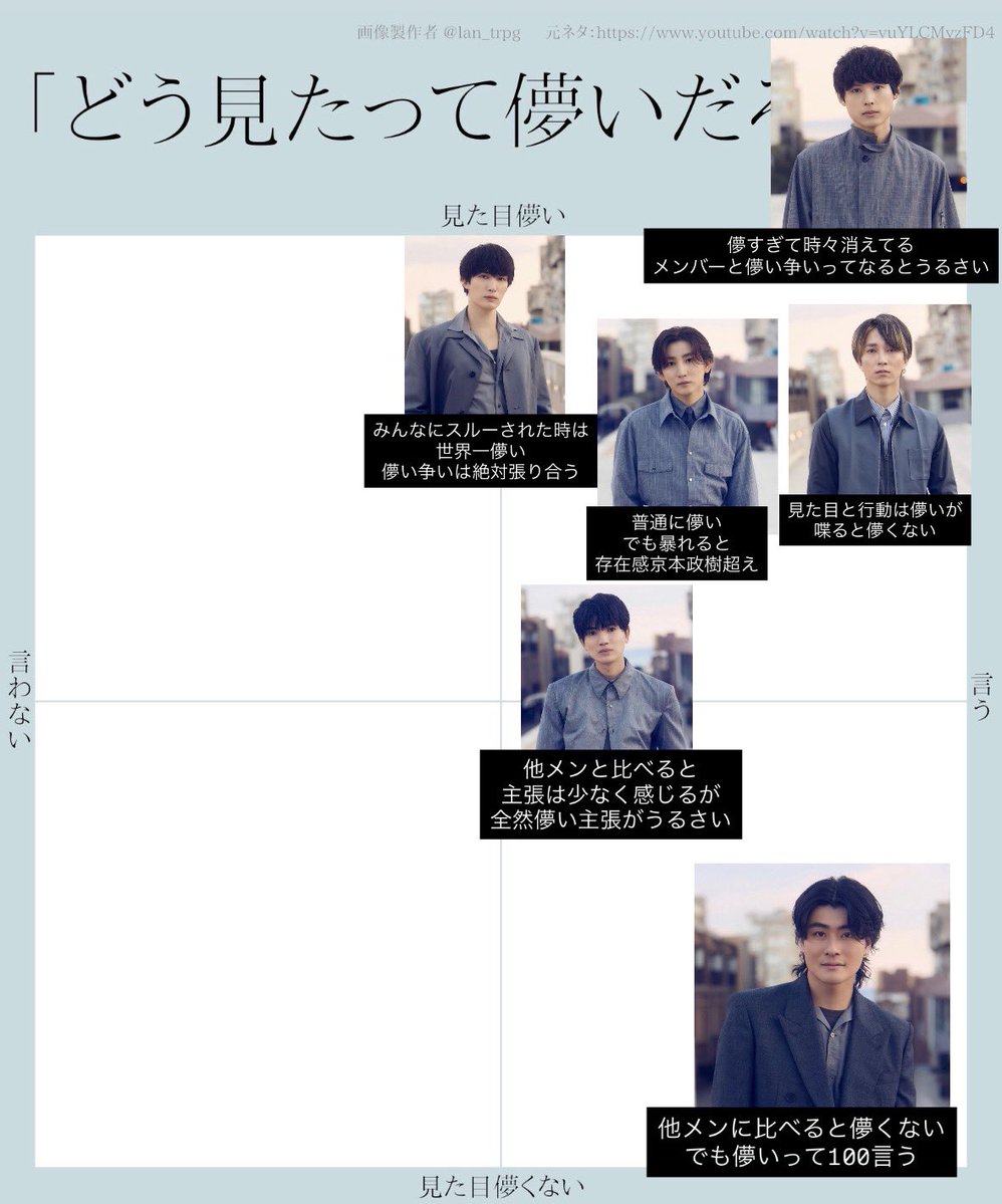 pi1no2ko3's tweet photo. SixTONESの個人的異論です

元ツイの人見つけられない https://t.co/EZd2EEmK5F