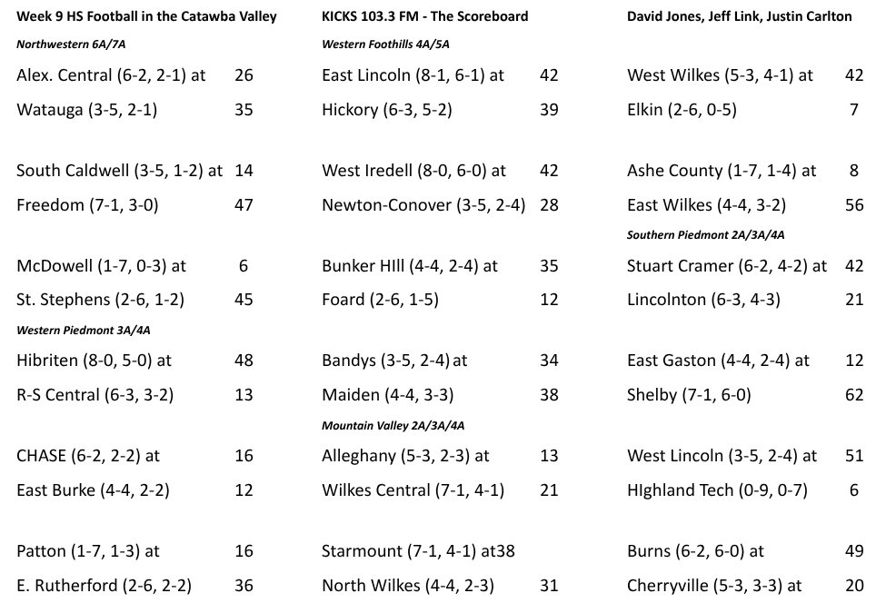 LinkJeffery's tweet photo. Week 9 Finals #NCHSAA #NCHSAAFootball #BoysOfFall https://t.co/r983SqDPI5